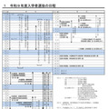 【高校受験2027】神奈川県公立高、募集要領公表…新校3校も募集開始 画像