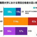 麻布学園の大学合格実績2026、東大77人・早慶289人 画像