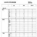 2026年度大学進学実績