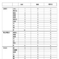 2026年度大学進学実績