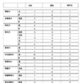 2026年度大学進学実績