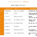 バイリンガルスクール教育方針