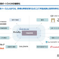 事業ポートフォリオの強靭化