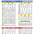 千葉地区「第38回私立中・高進学相談会」