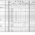 令和9年度三重県立高等学校入学者選抜に関する各高等学校別実施要項（全日制課程）