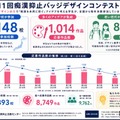 第11回痴漢抑止バッジデザインコンテスト実績