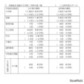 【高校受験2027】千葉県公立高、学校設定検査の内容公表 画像
