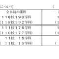 実施する検査の数