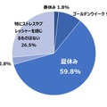 夏休みの食事準備、保護者の75%がストレス…まとめ買い・作り置きで「余裕が生まれる」66% 画像