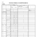 令和9年度 入学者選抜における各高等学校の選抜方法