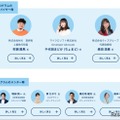 スーパーバイザー陣、メンター陣