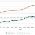 高校生・大学生の英語力向上、CEFR B1に到達…TOEFL 画像