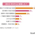 夏休み　何を中心に勉強した？（2025年度Kei-Net特派員アンケート）
