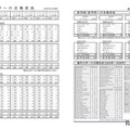 渋谷教育学園幕張中学校・高等学校：おもな大学への合格状況