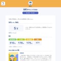 結果速報のイメージ