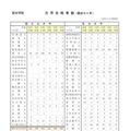 聖光学院：2026年度 大学合格実績