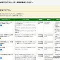 自由参加プログラムの一部