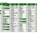 2026年第2回合不合判定テスト　第一志望者数ベスト10【男女定員の別なし共学校（男女合算）】併願パターン