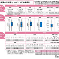 【全国学力テスト】小中の平均正答率を公表、中学英語は4技能CBTを初実施 画像