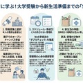 全国大学生協連「2026年保護者に聞く新入生調査」速報より