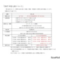 2027年度入試について
