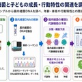 未就学児の腸内細菌、睡眠や情緒との関連を確認…金沢工業大・三重大 画像