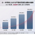 不登校児童生徒数遷移