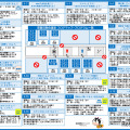 こども霞が関見学デーパンフレット （文部科学省）