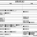 首都圏・男子2月2日
