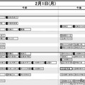 首都圏・女子2月1日