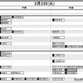 首都圏・女子2月2日