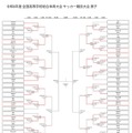 高校サッカー男子インターハイ、桐光や桐蔭が8強入り…ベスト8出揃う 画像