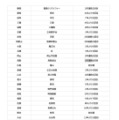 第108回全国高等学校野球選手権大会 代表校