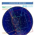 8月中旬21時 東京の星空