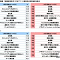 将来なりたい職業（高校生）