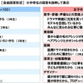 将来なりたい職業を選択した理由（中学生）