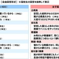 将来なりたい職業を選択した理由（高校生）