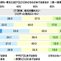 将来、地元を離れたいか