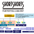 SSFF & ASIA 2027 部門構成