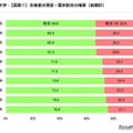 合格者の現役・既卒割合の推移（前期計）