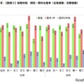 前期日程　現役・既卒合格率（合格者数／志願者数）