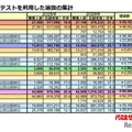 【大学受験2026】共テ利用選抜、志願者約10万人増…倍率22.8倍に上昇 画像