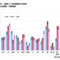 学校推薦型の合格率