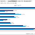 6月時点でインターンシップに参加している学生