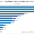 インターンシップの参加理由