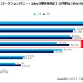 学生が参加したいプログラム