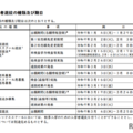 【高校受験2027】群馬県公立高、実施要項公表…本検査2/16-17 画像