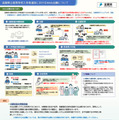 滋賀県立高等学校入学者選抜Web出願システム