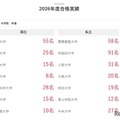 2026年度合格実績（一部）