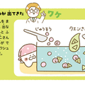『ひとりでできた! 食べられるじっけん』